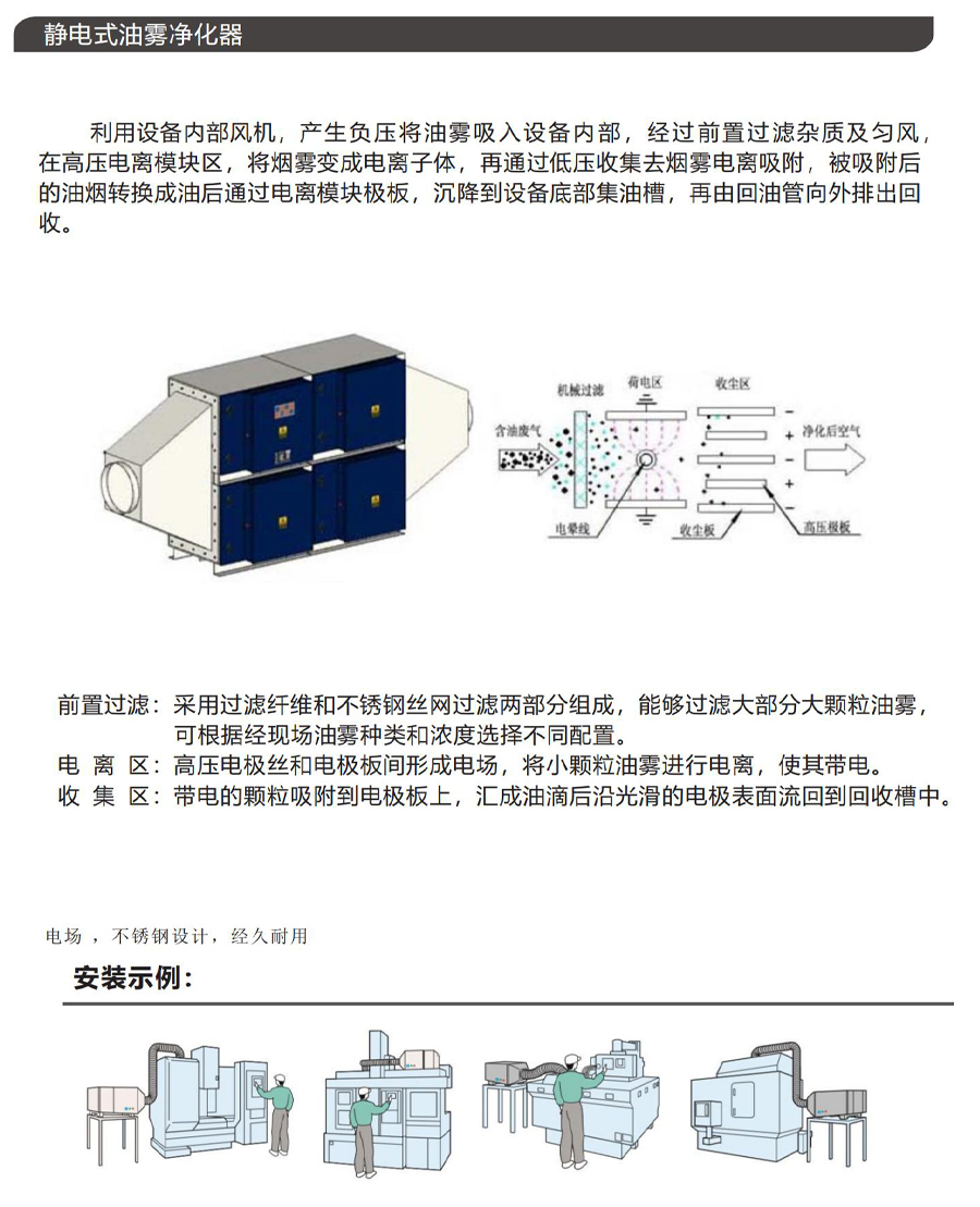 OPM-20E靜電式油霧凈化器參數(shù)5.jpg