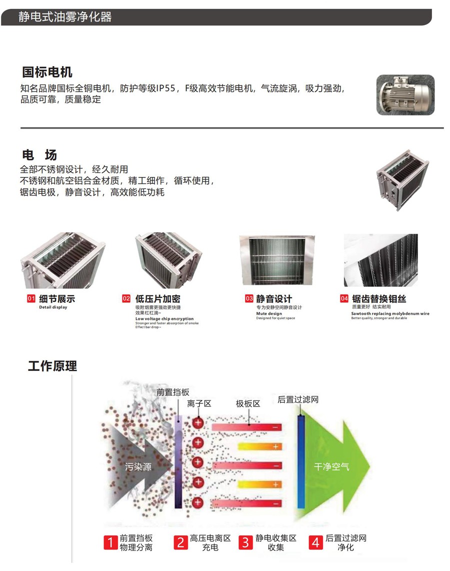 60E靜電式油霧凈化器